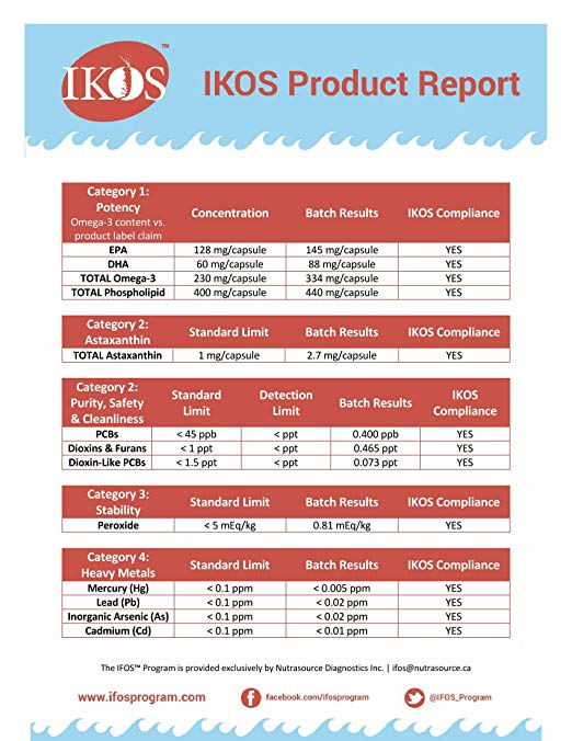 KRILL IKOS PRODUCT REPORT page 2